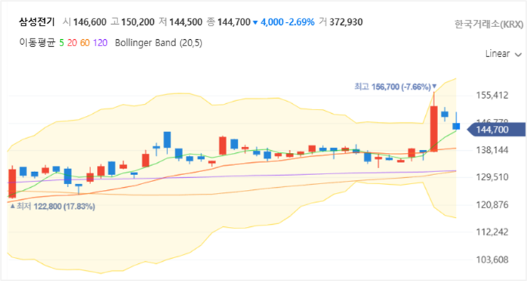'AI 수혜주' 삼성전기, 펀더멘탈 분석: 이제는 스마트폰 부품주가 아니다! 관련2