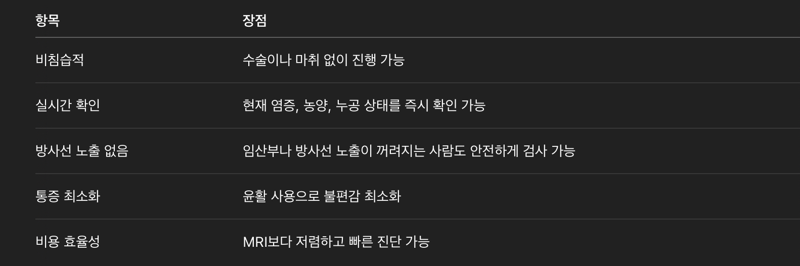 항문 초음파 검사의 장점