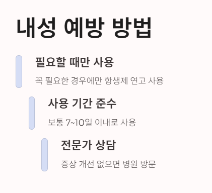 내성을 예방하는 방법