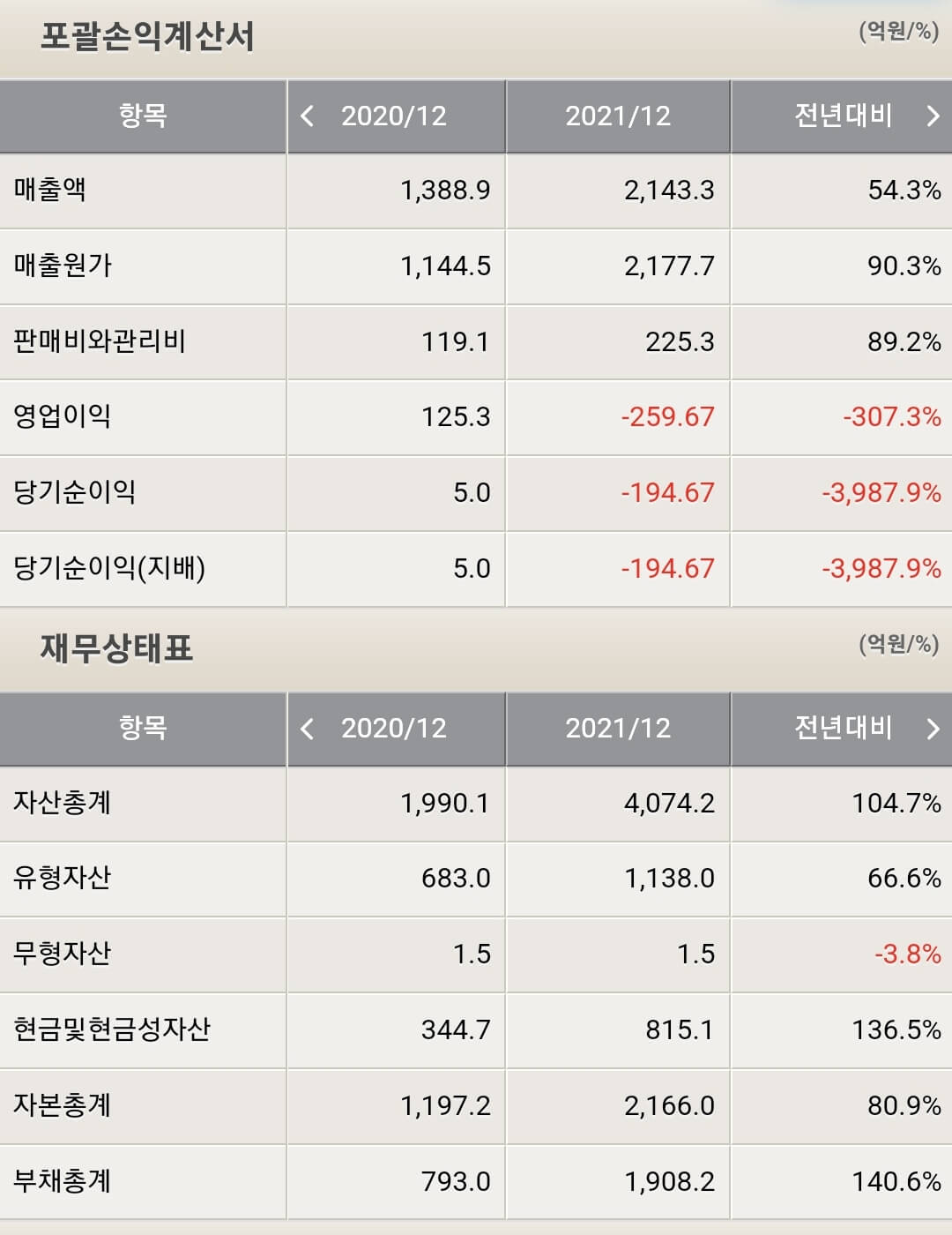 엔켐 재무제표