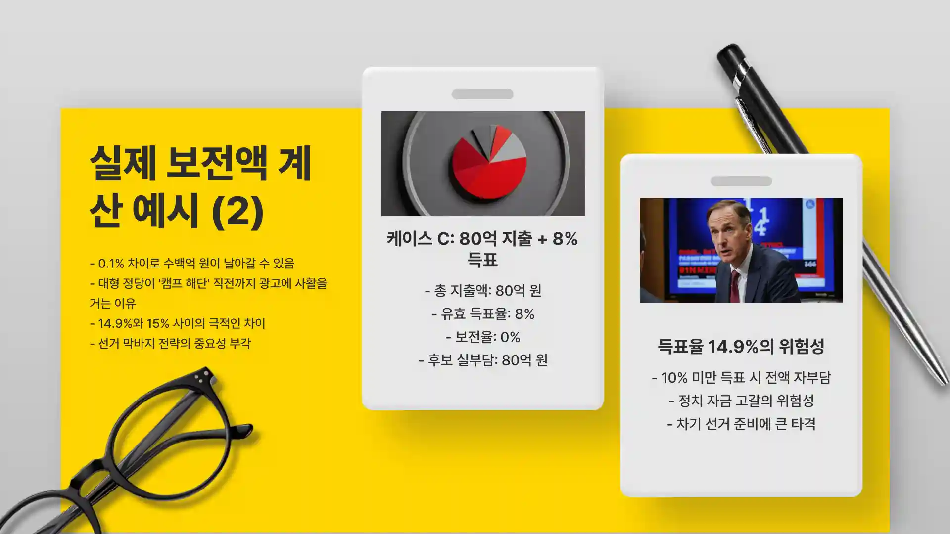 대통령 선거비용 보전 득표율