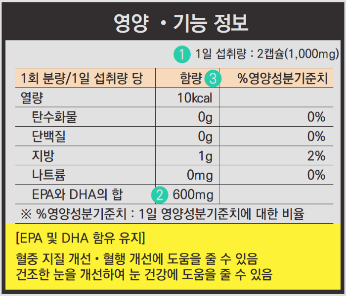건강기능식품 GMP 영양 기능 정보 식품의약품안전처 인증