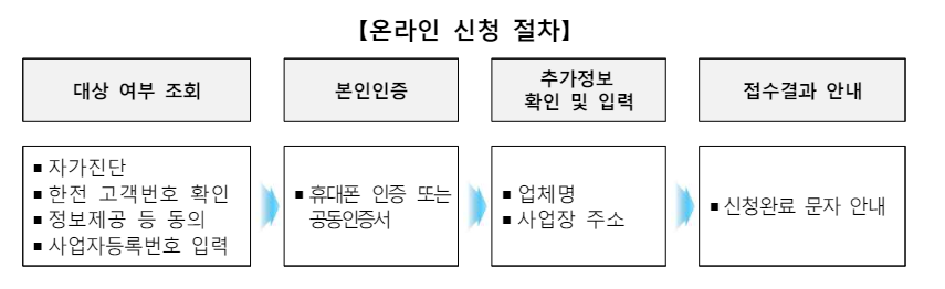 소상공인 전기요금 특별지원 신청 바로가기