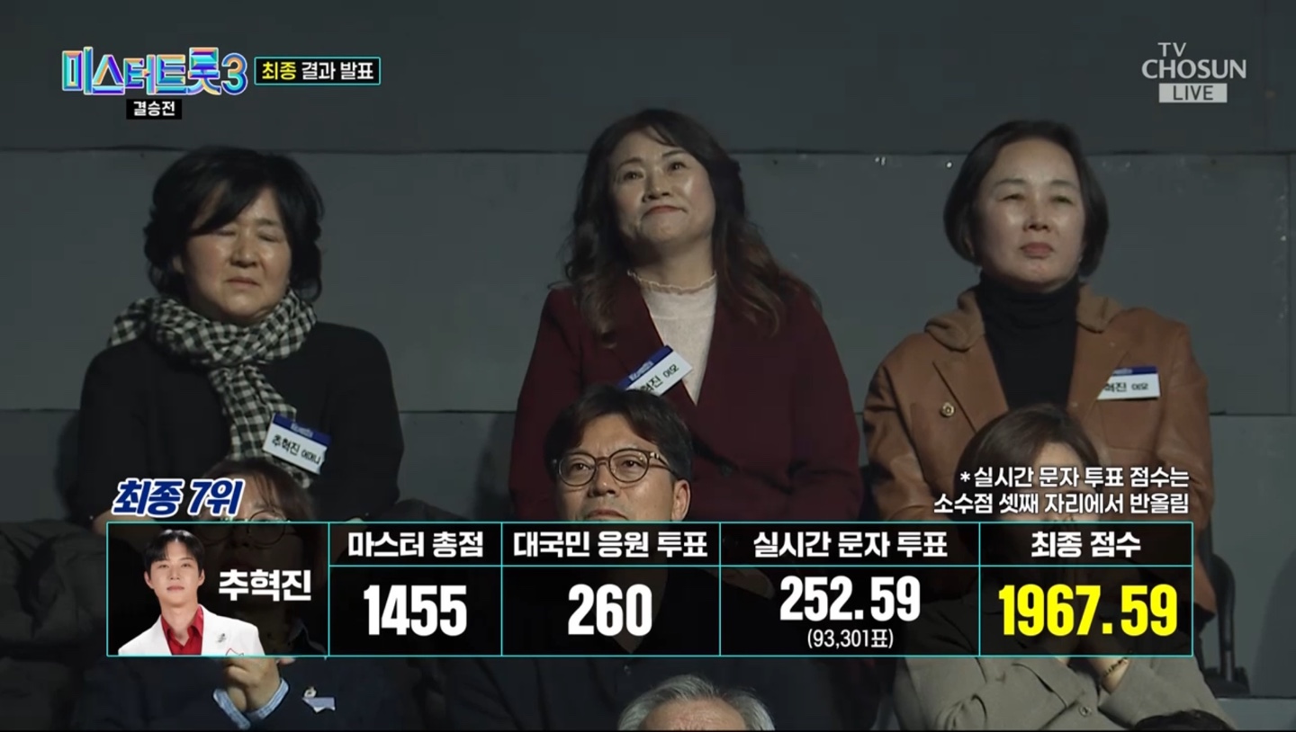 미스터트롯3 결승전 최종 결과