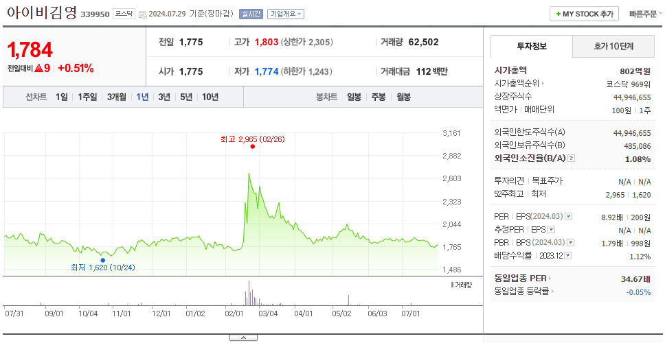 아이비김영_주가