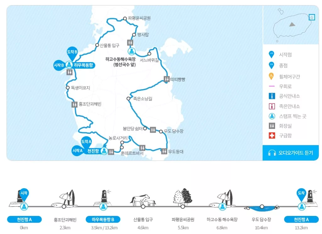 제주 올레길 1-1코스(우도)의 전체 경로와 고도, 주요 지점을 한눈에 보여주는 공식 안내도 이미지.