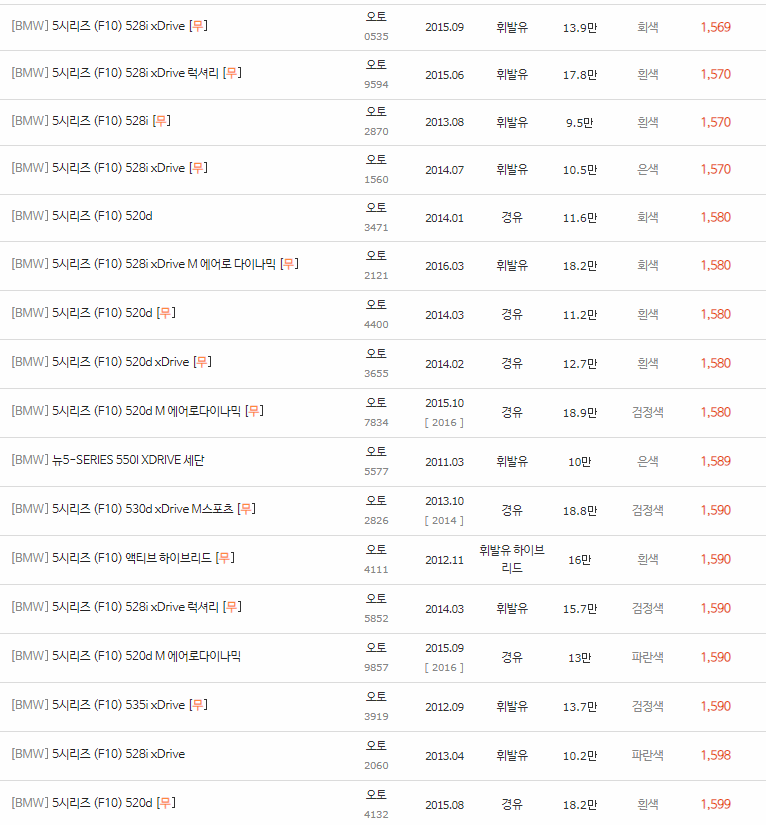 2010~2016년식 BMW 5시리즈(F10) 중고차 시세