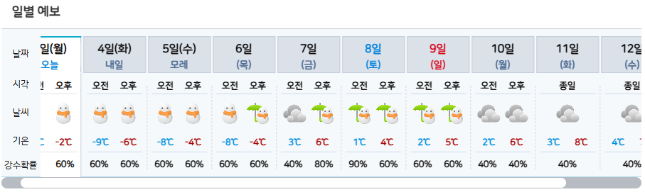제주지방 기상청 일기예보