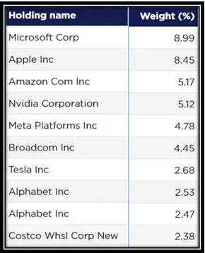 보유종목 이미지