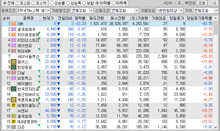 시간외 단일가 특징주