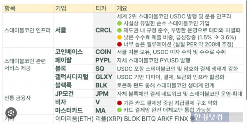 스테이블코인 관련 기업