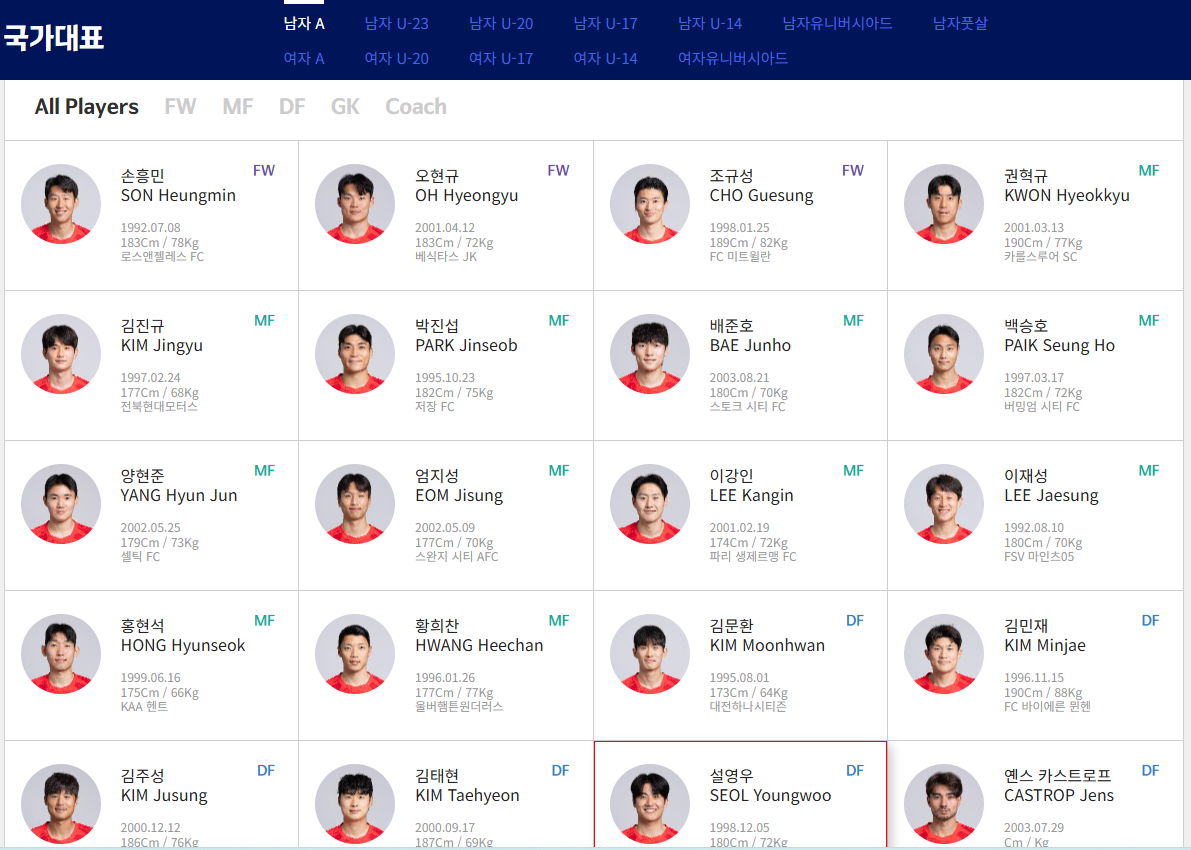 대한축구협회가 공식 발표한 2026 북중미 월드컵 국가대표팀 포지션별 26인 최종 명단 이미지 캡처