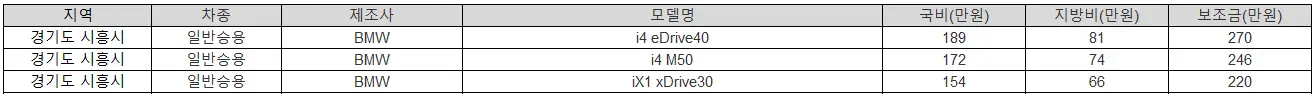 2025년 경기도 시흥시 전기차 보조금 기아