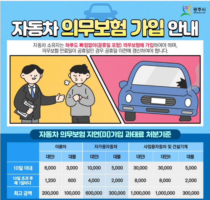 자동차 의무보험 과태료