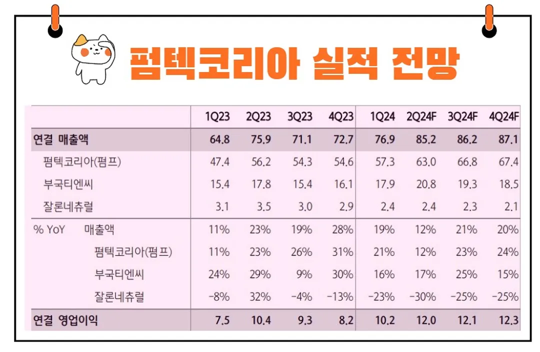 펌텍코리아 실적