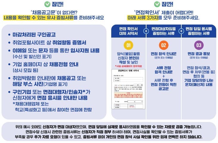 경기도 청년 면접수당 신청방법 자격조건 자급방법 제출서류