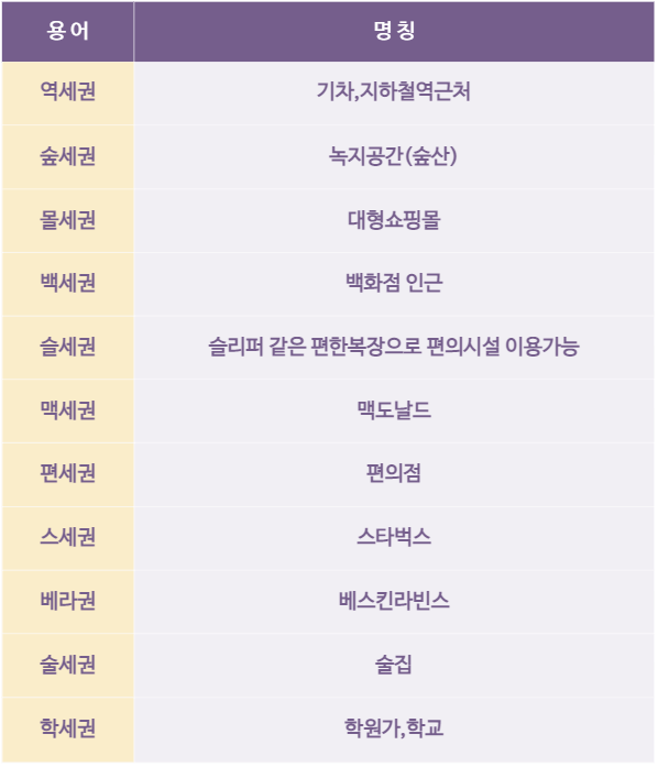 기타용어