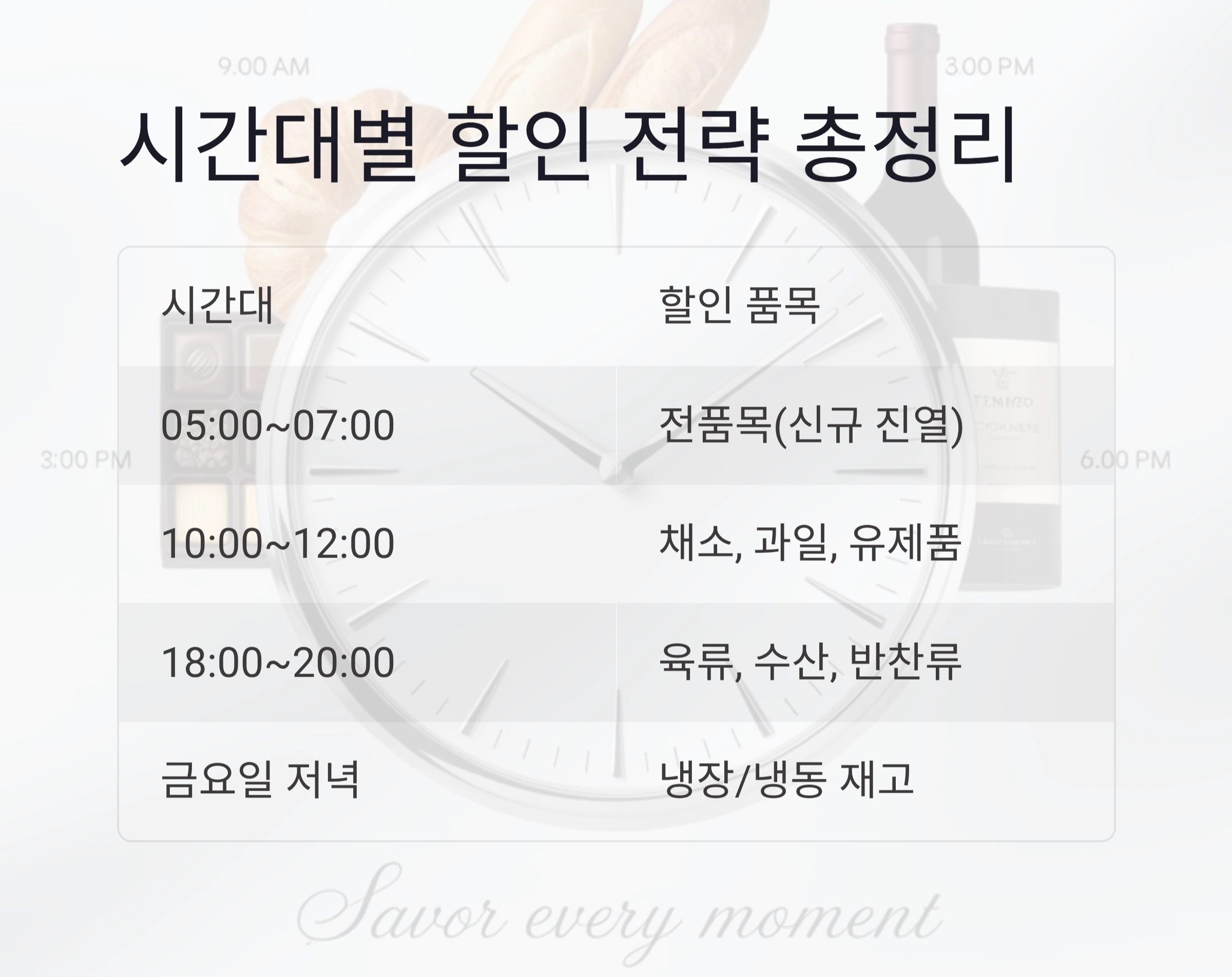 식자재 마트 언제가 제일 쌀까? 요리 초보를 위한 장보기 시간 꿀팁