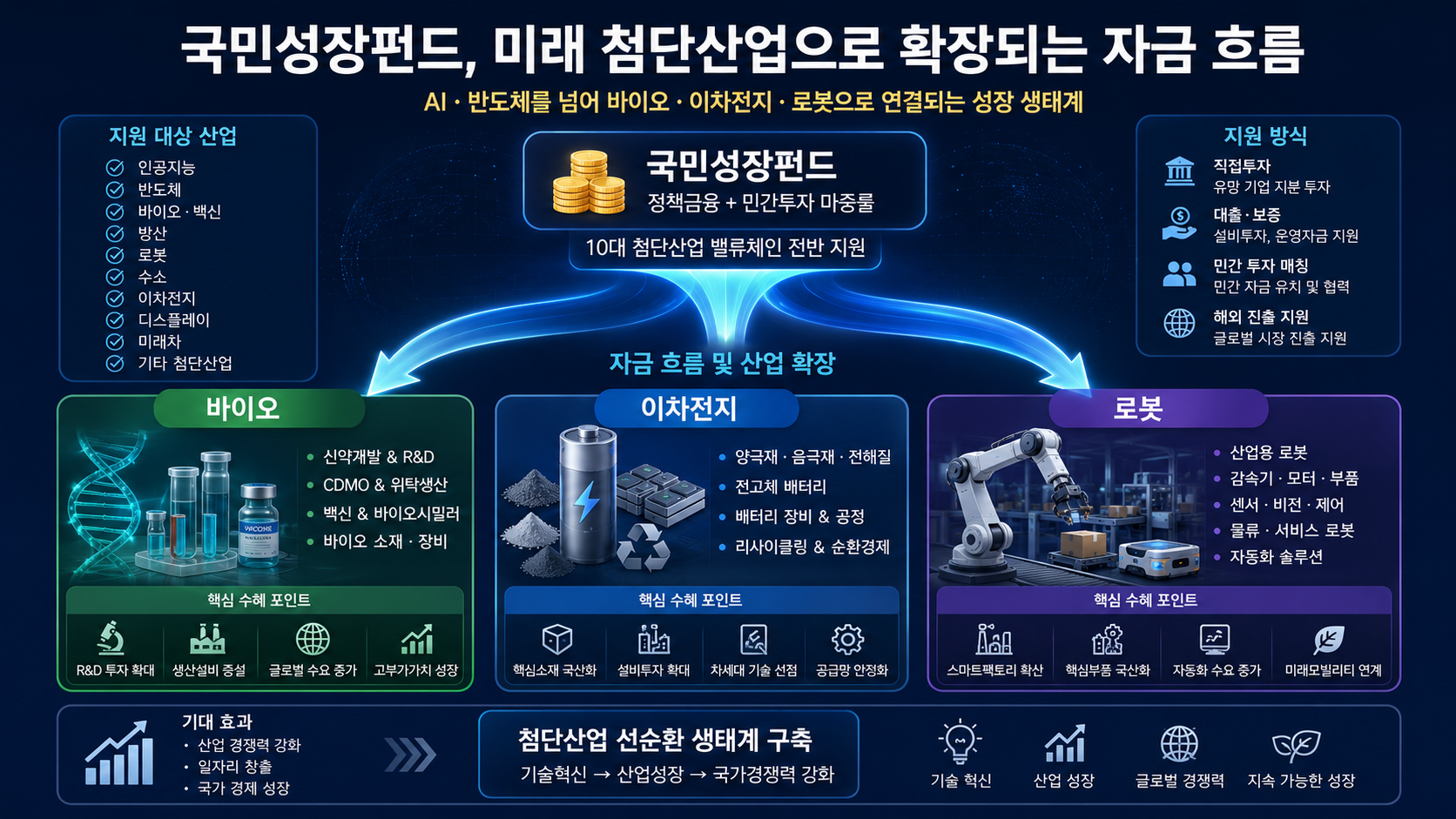 #국민성장펀드 #국민성장펀드수혜주 #바이오수혜주 #2차전지수혜주 #로봇수혜주 #전고체배터리 #배터리소재 #CDMO #정책수혜주 #첨단산업 #K자산연구소