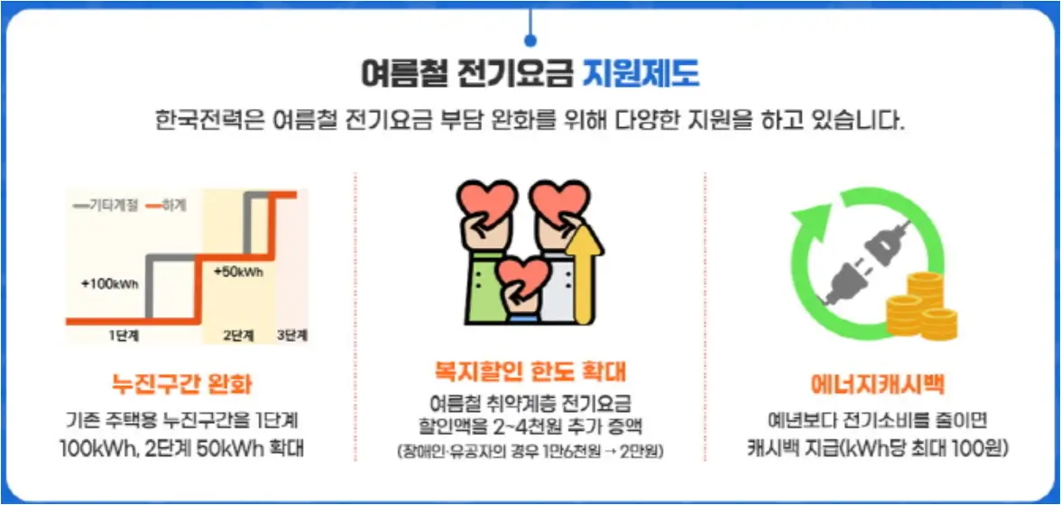 여름철 전기세를 아끼는 방법 3가지
