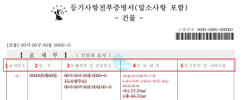 등기부등본 보는법