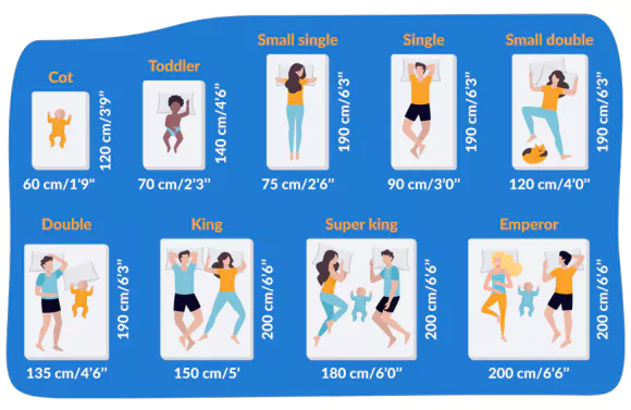 영국 킹, 퀸, 더블, 싱글 매트리스 크기