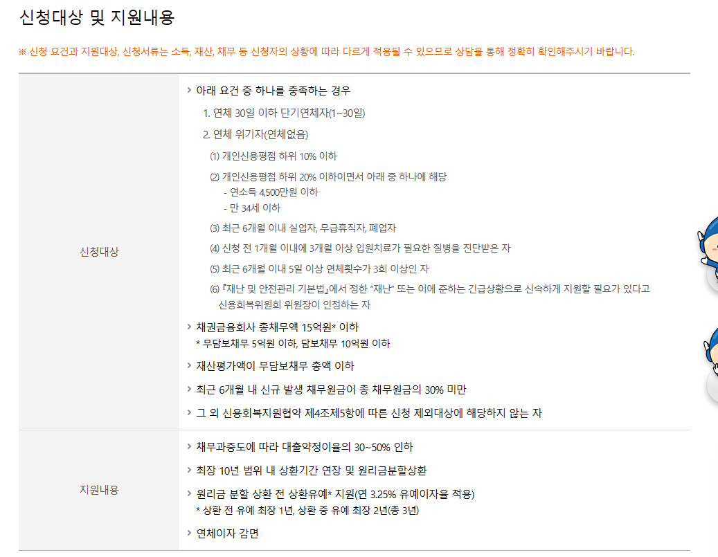 신속채무조정 조건