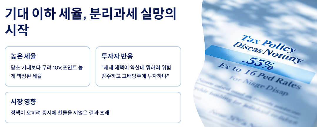 기대 이하 세율, 분리과세 실망의 시작