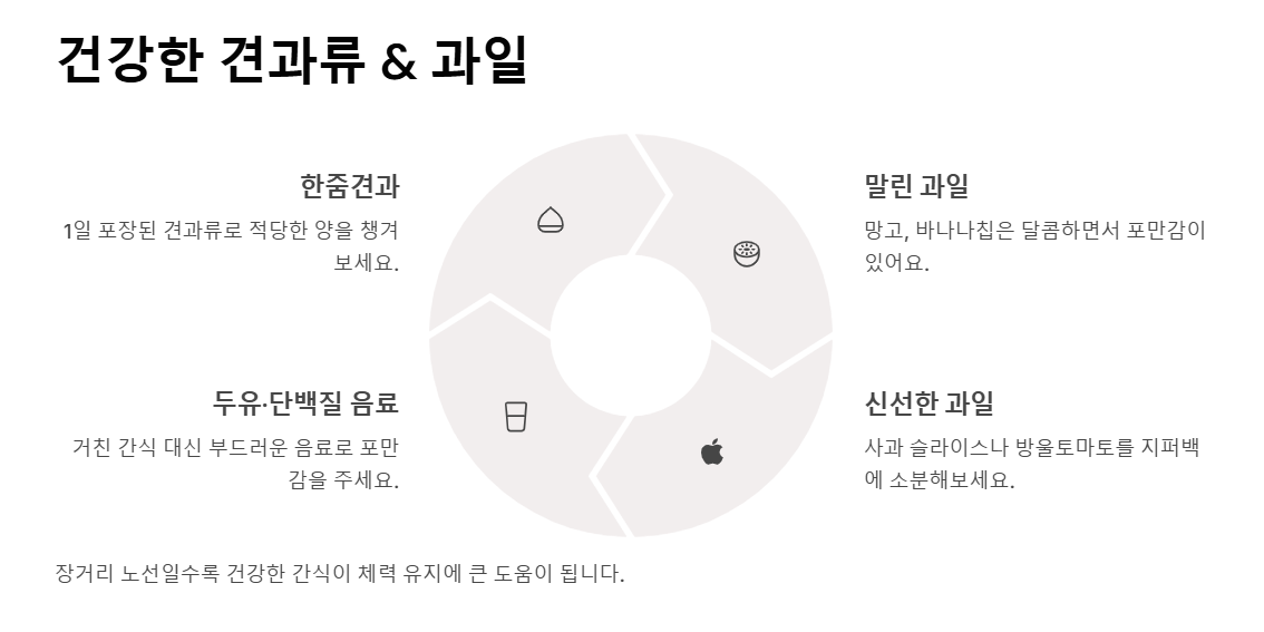 기차여행 간식 추천 리스트! 기차 안에서 먹기 딱 좋은 간식 모음