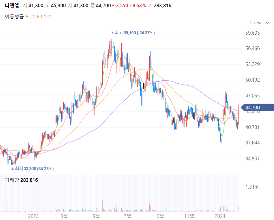 티앤엘 주가차트