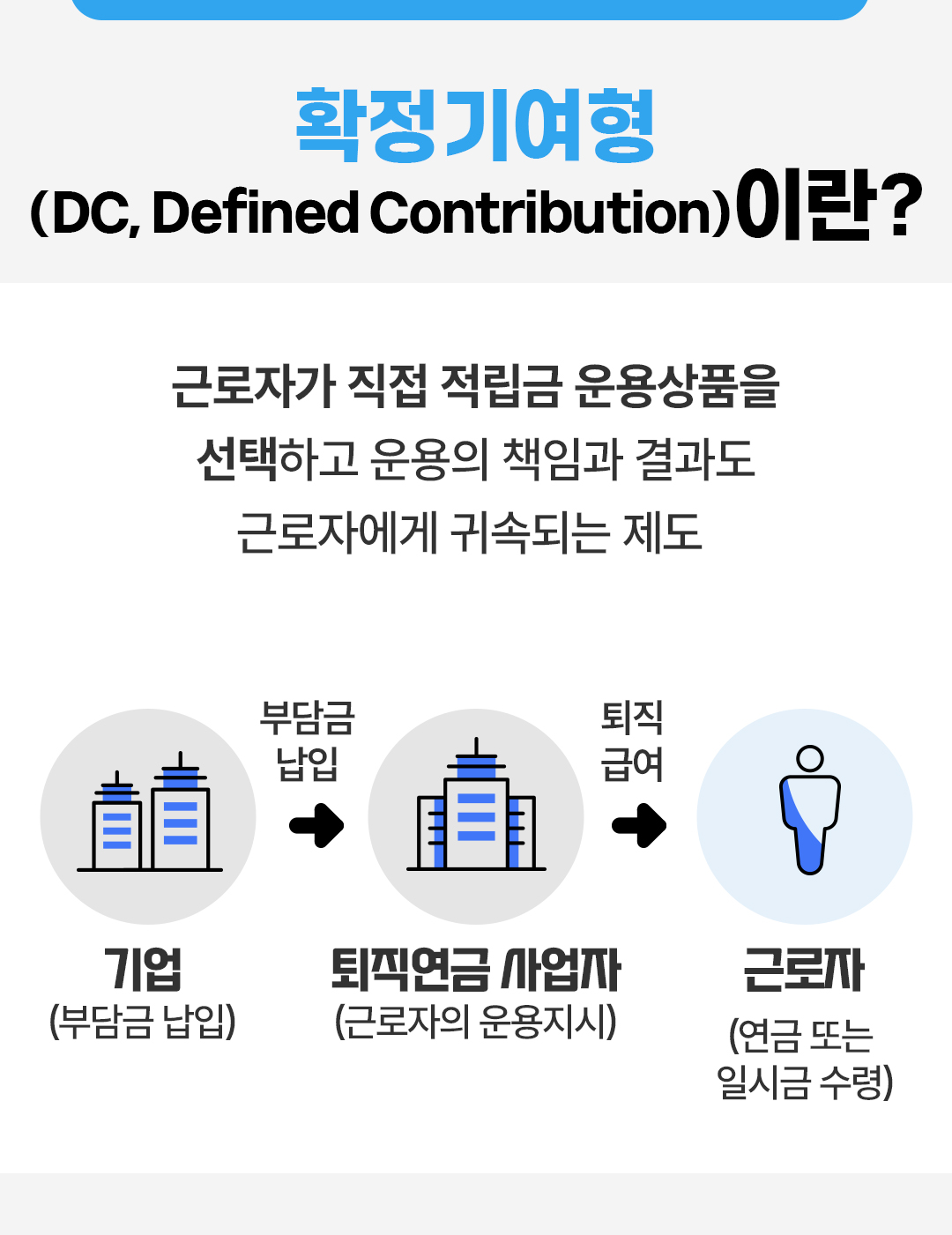 #확정기여형이란