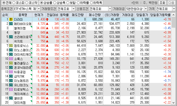 시간외 단일가 특징주