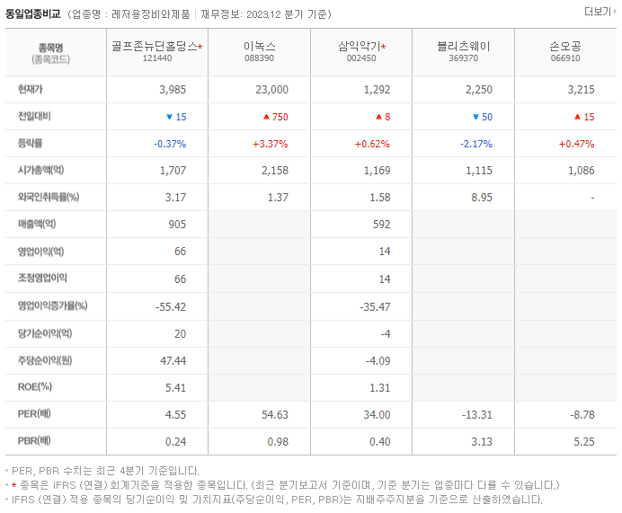 골프존뉴딘홀딩스_동종업비교자료