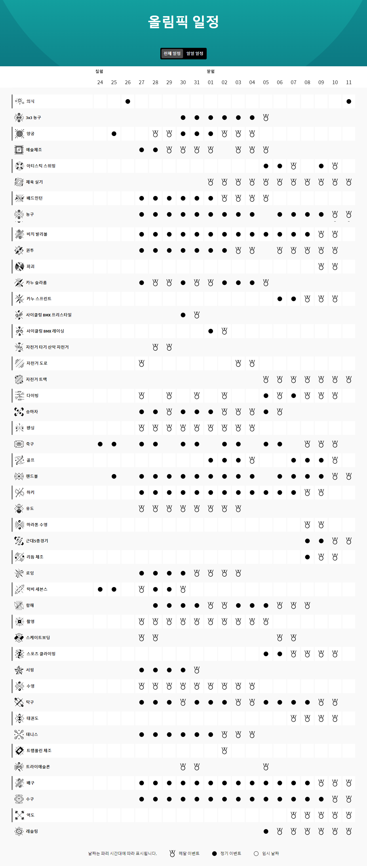 파리올림픽 골프 야구 양궁 태권도 수영 일정 2