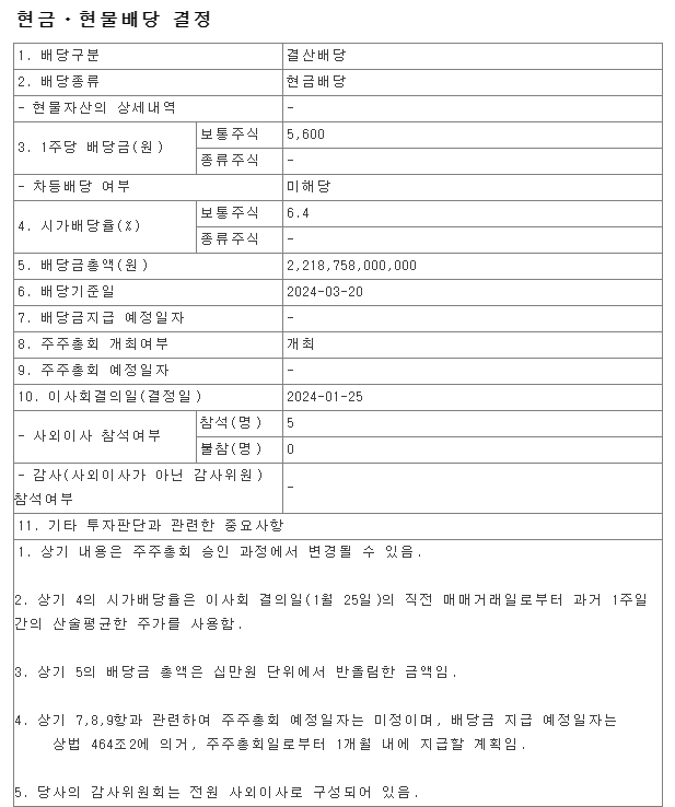 기아차 2024년 배당금 결정 공시