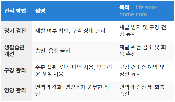 치료 후 관리 및 재발 방지