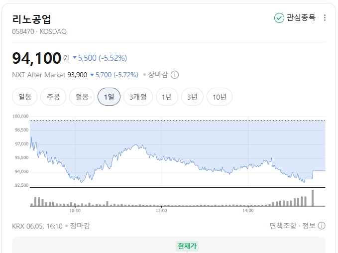 리노공업-주가