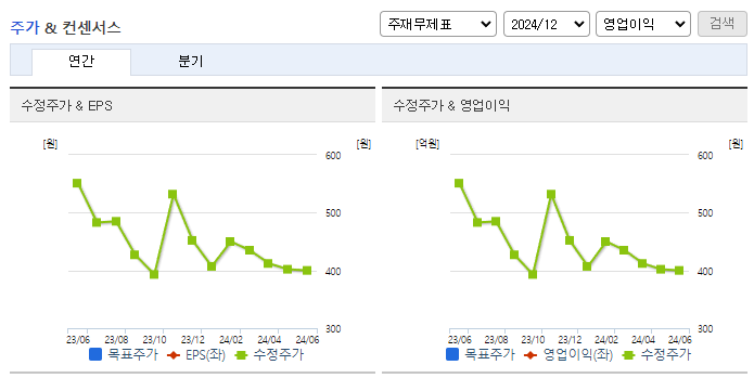 SG세계물산_컨센서스