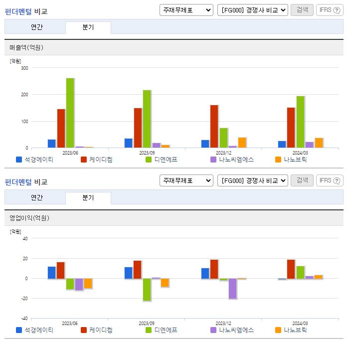 석경에이티_업종분석