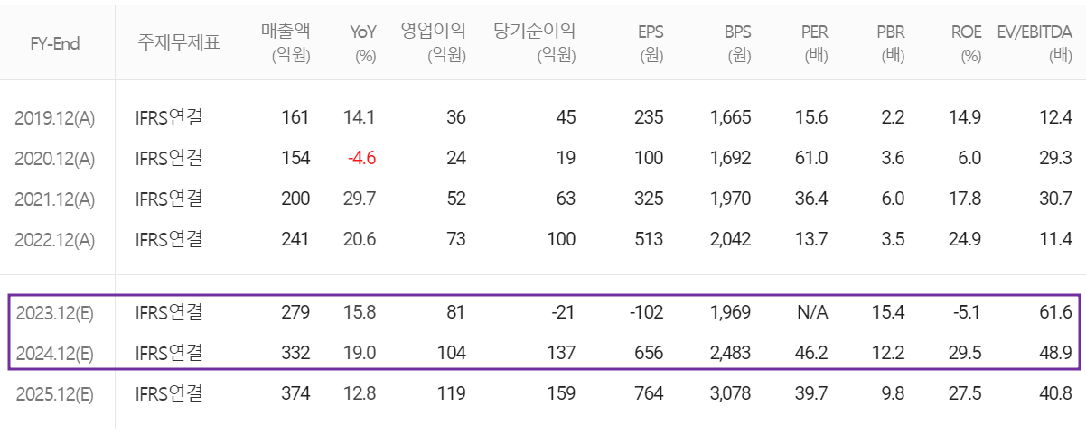 칩스앤미디어 - 컨센서스(2023.12)