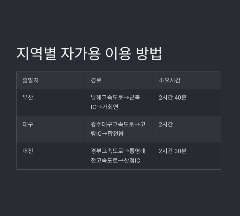 2025년 황매산 철쭉축제, 어떻게 가야 할까? (가는 방법, 경로, 주차, 셔틀버스)