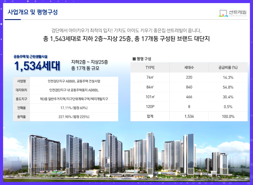 검단신도시는 여러 생활권이 조성되는 구조이며 그중 아라역 일대는 교통과 상업 기능이 확대되는 단계