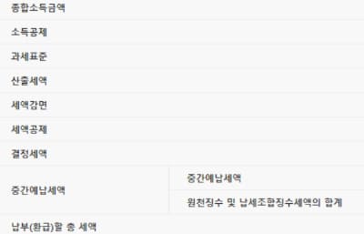 신고 내용 동의 혹은 신고서 수정