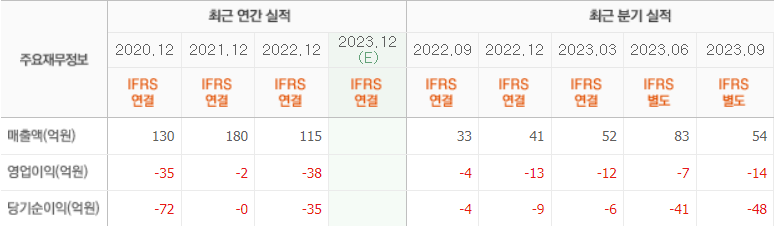 하이드로리튬-주가-전망-배당금-알아보기