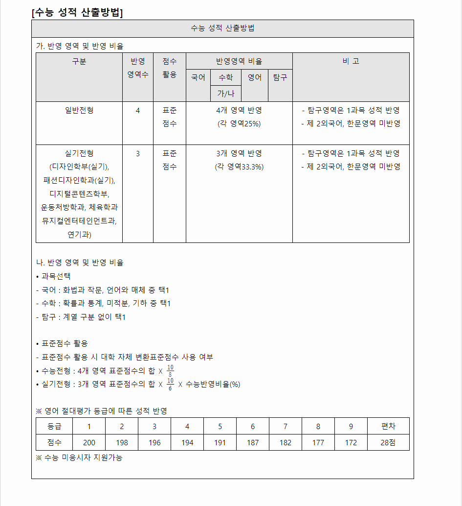 2024학년도 동서대학교 수능위주전형 수능 성적 산출방법