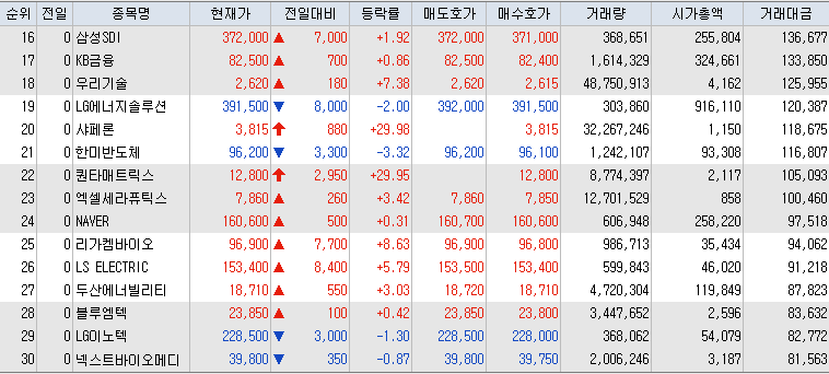 거래대금-상위-종목-리스트-캡처-이미지