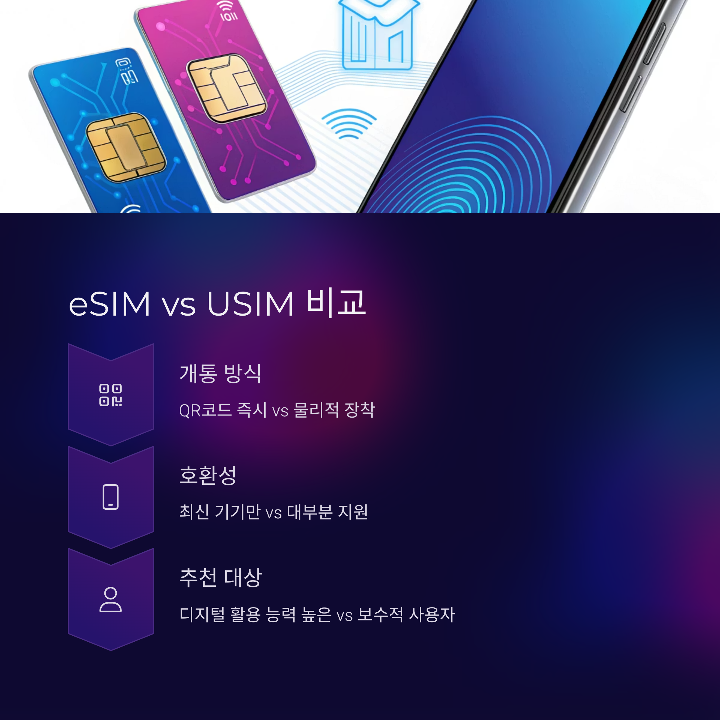 eSIM VS USIM 비교
