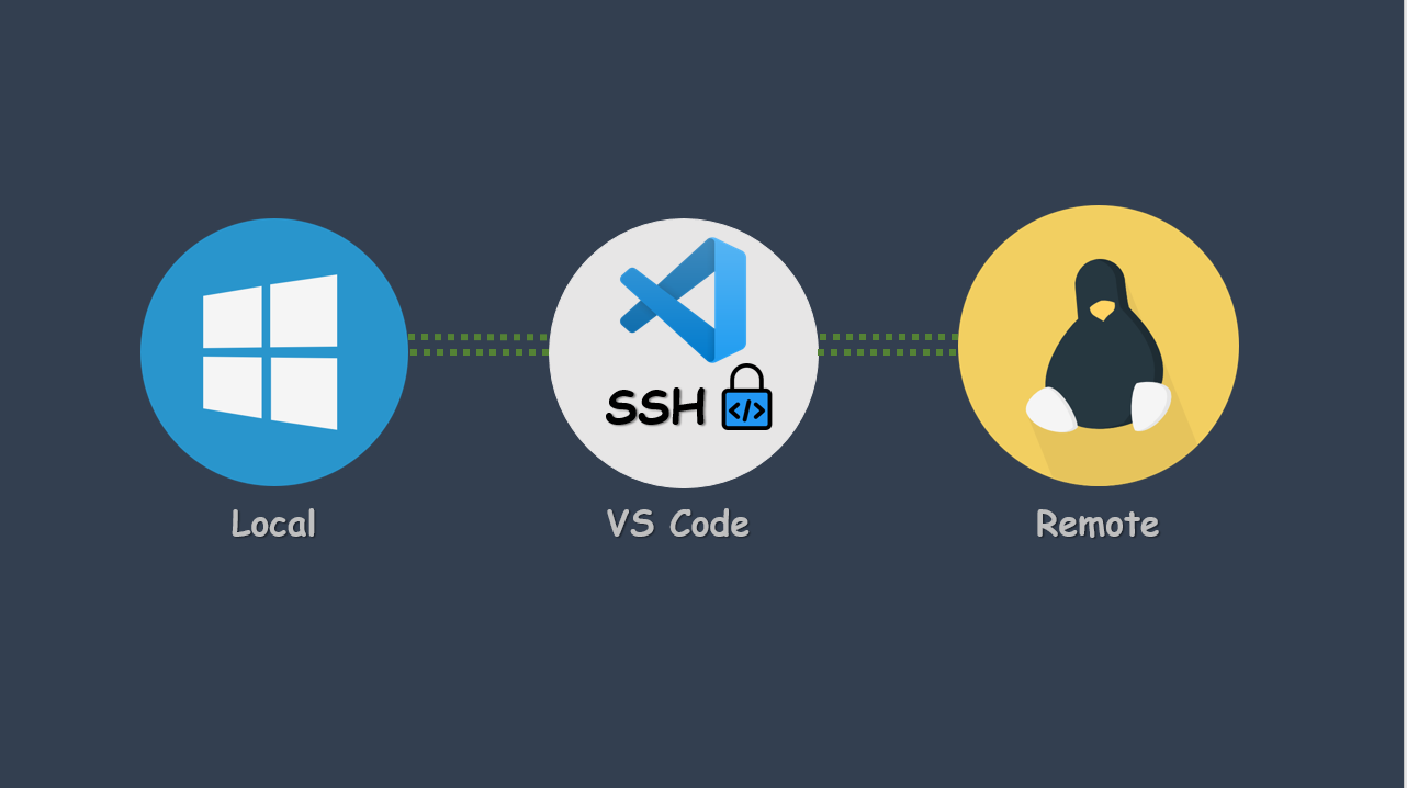 vscode-ssh-aws