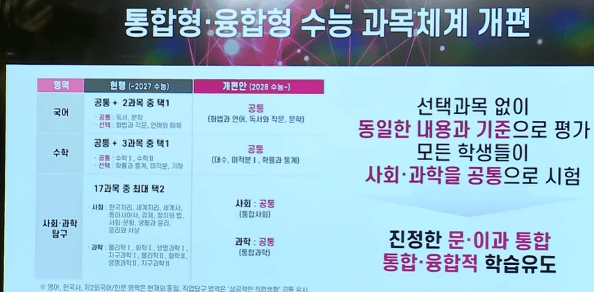 수능 개편안