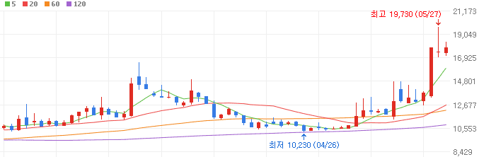 액침냉각-관련주-이삭엔지니어링-주가